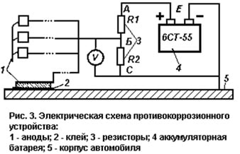 Защита от коррозии
