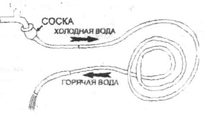 Круглый год с горячей водой