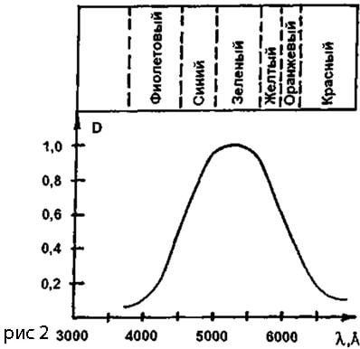 Противоослепляющий фонарь водителю