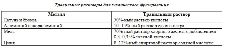 Вогнутые, выпуклые рисунки и надписи на металле