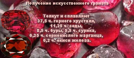 Получение искусственного граната
